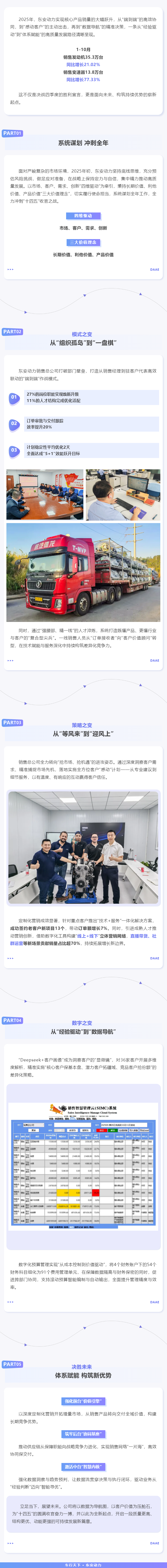 沖刺四季度 答卷“十四五” _ 東安動(dòng)力前十個(gè)月銷量飄紅